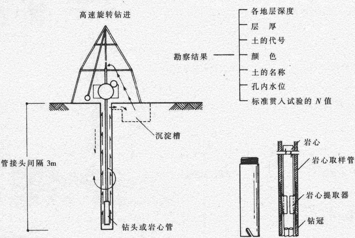 钻孔